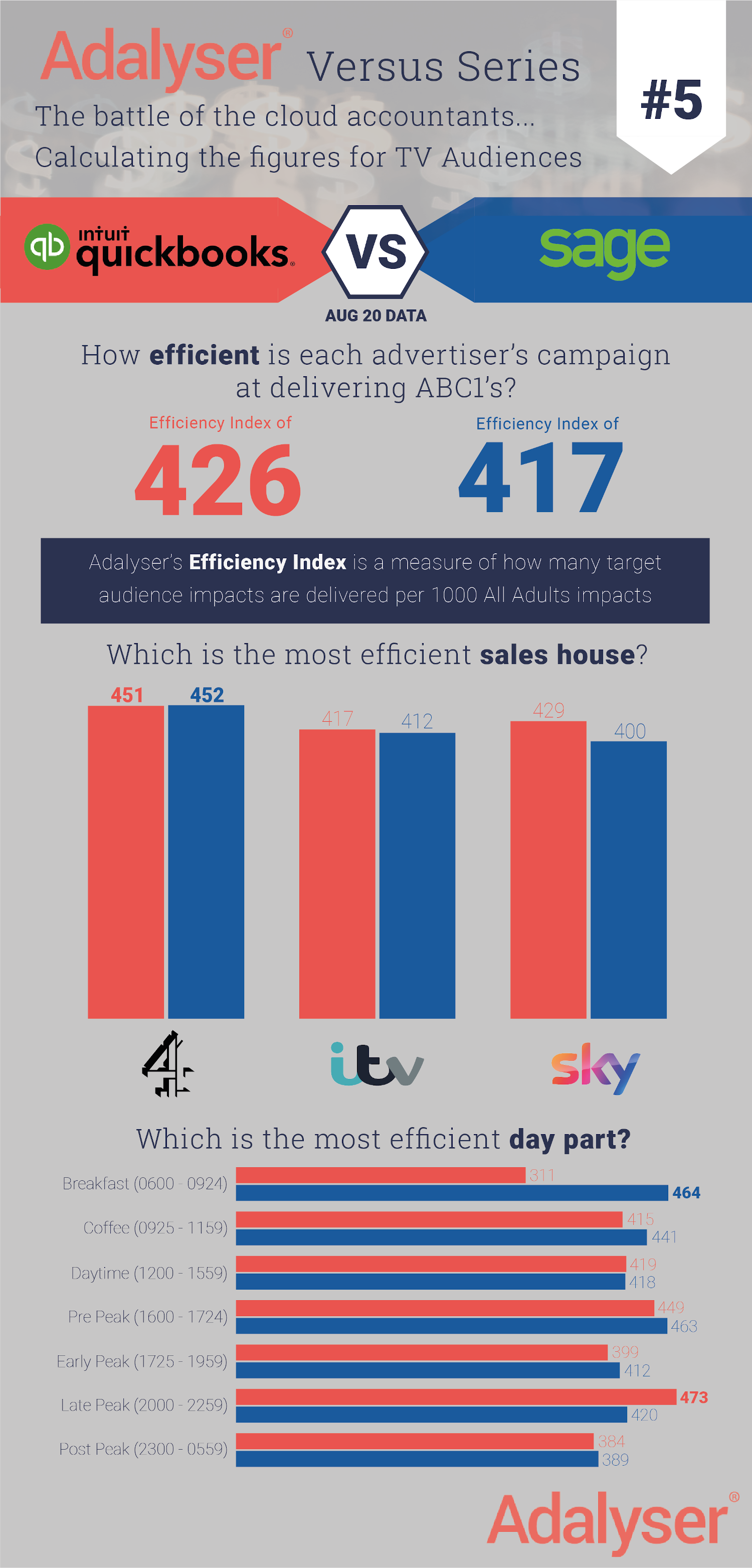 Adalyser Battle Of The Cloud Accountants